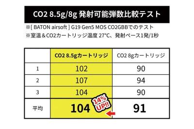 [BATON airsoft] Co2 8.5g カートリッジ 50本セット (新品予約受付中!)サブ画像へ3