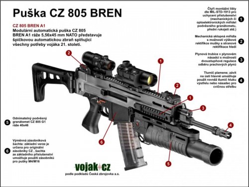[ASG] CZ805 BREN A2 電動ガン TAN (中古) 製品詳細画像2 ※この画像は実銃「BRENA1ブラック」のものです。